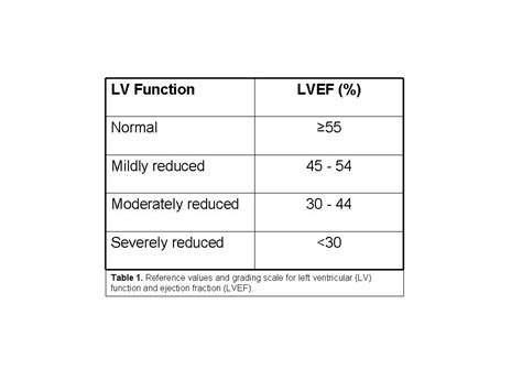 mild lv systolic dysfunction ef 45|what is 45 percent echo.